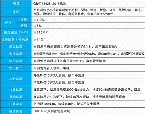 顺平法兰式声测管现货性能特点